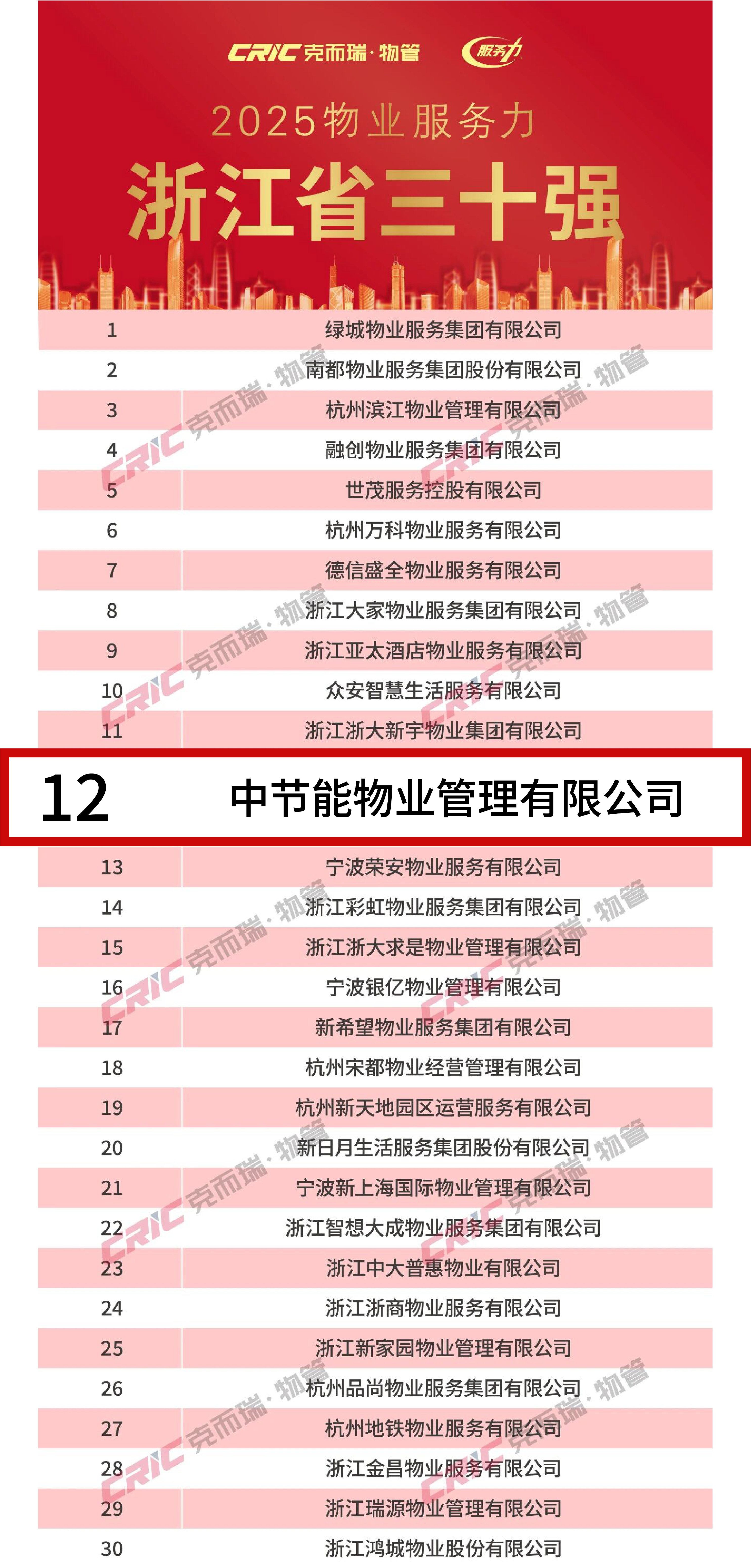 三十强.png 三十强.png